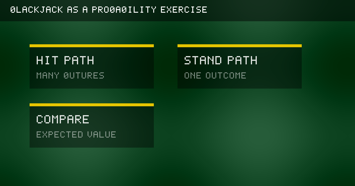 Original probability tree diagram for a blackjack decision.