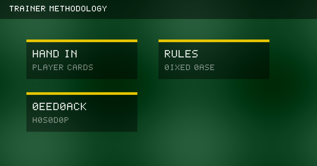 Original methodology diagram showing a hand flowing into strategy feedback.