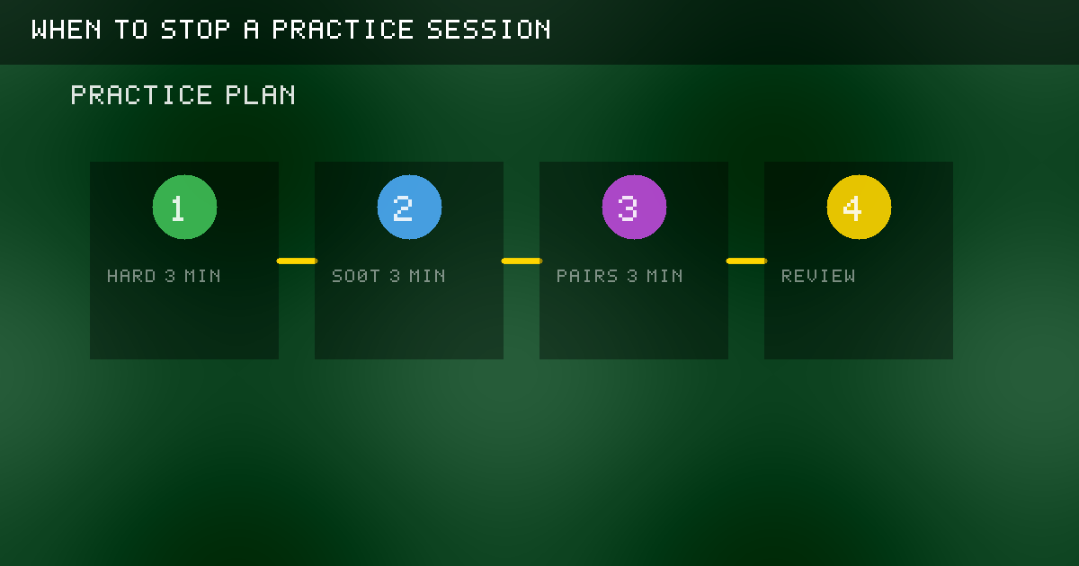 Original blackjack practice stop-point diagram with a short session marker.